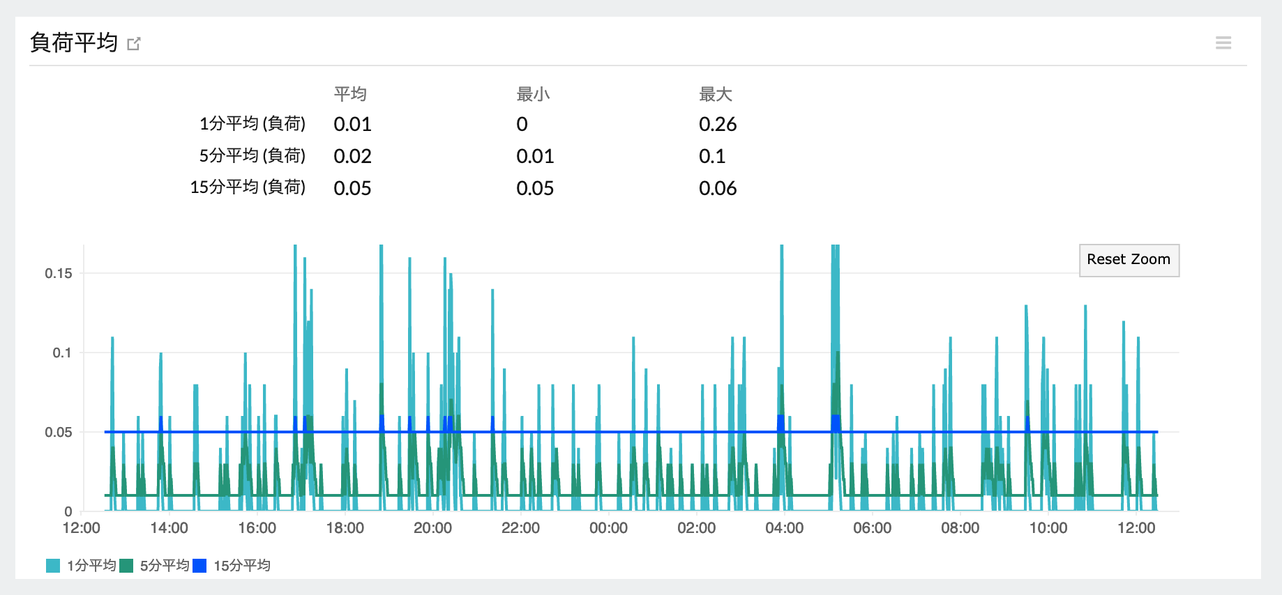 監視ツールをZabbixからSite24x7に移行した話 | mmjテックブログ